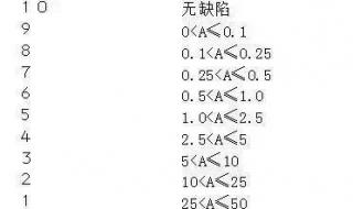 镀亮铬检验标准